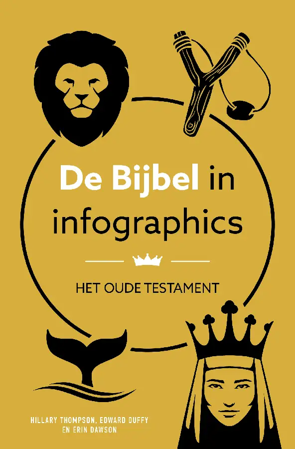 Bijbel in infographics Oude Testament